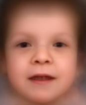 CFC Syndrome type 1
BRAF gene