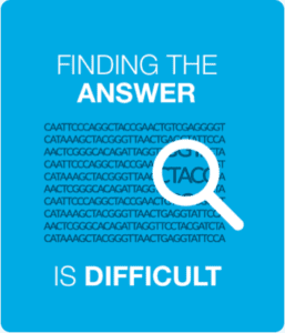 Finding the answer is difficult, drug delivery