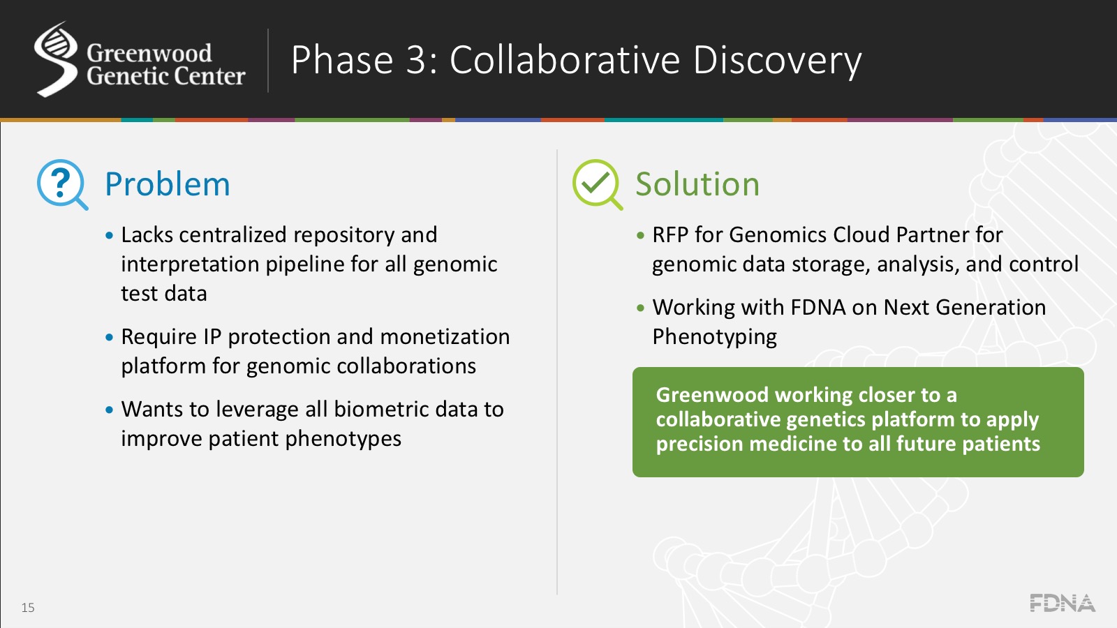 Collaborative Discovery