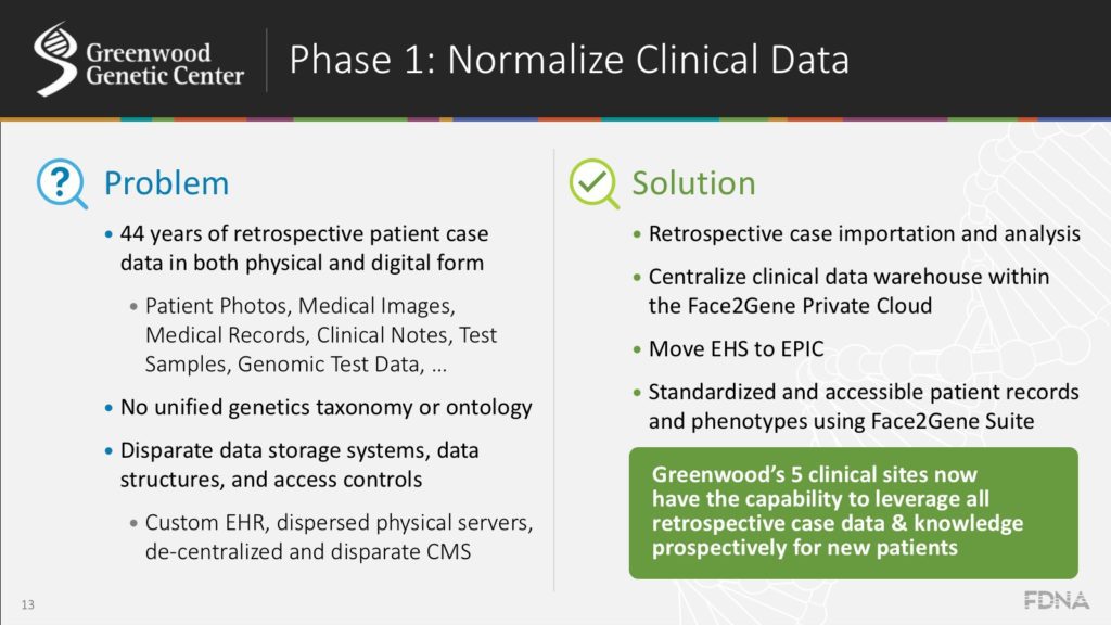 Normalize Clinical Data