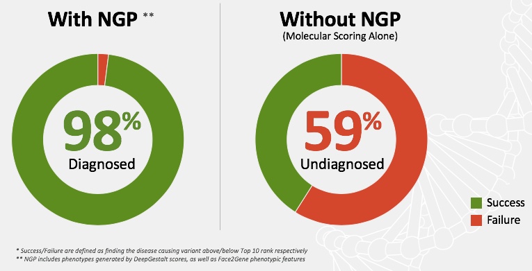 Next Generation Phenotyping